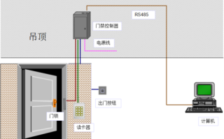 联网门禁怎么判断进和出（门禁怎么识别）