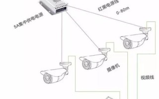 怎样给监控摄像头供电，网络摄像机 怎么供电的