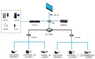 网络监控 怎么组网（网络监控 怎么组网的）