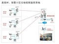 有线监控怎么改成无线，监控怎么改成无线网络