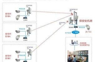 有线监控怎么改成无线，监控怎么改成无线网络