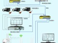 hd iot camera智能摄像机安装说明，无线监控摄像机怎么安装方法