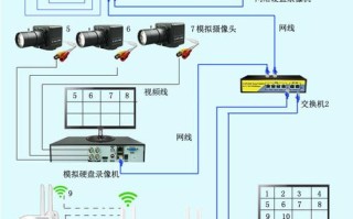 hd iot camera智能摄像机安装说明，无线监控摄像机怎么安装方法