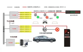 哪家的智能车位引导系统好些，车位引导系统怎么选择