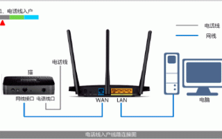 光猫路由一体机怎样 连接远程监控，花生壳远程监控使用方法