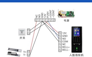 门禁显示屏怎么装（门禁显示屏怎么装上去）