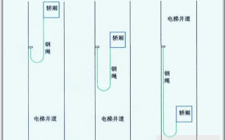 电梯监控是怎么安装的（电梯到站灯的安装方法）