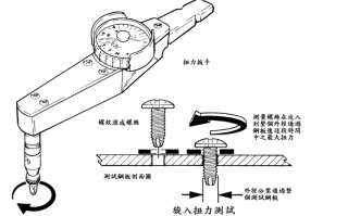 如何测螺栓的扭力，怎么测试螺丝的扭力等级