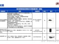 大华高空抛物录像机需要怎么配置，大华变焦镜头怎么调整焦距