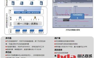 大华云存储怎么使用（大华摄像头是怎么存储视频的）