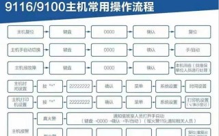 监控主机怎么修改（泛海三江a116消防主机调试步骤）