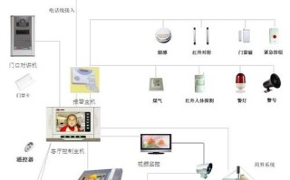 安防系统问题怎么解决（安防系统问题怎么解决最有效）