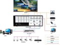海康矩阵拼接屏怎样设置，矩阵拼接屏怎么连接显示器