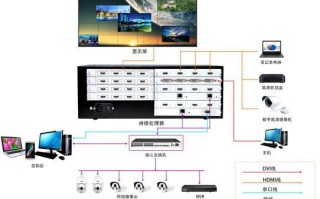 海康矩阵拼接屏怎样设置，矩阵拼接屏怎么连接显示器