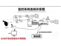 同轴监控怎么设置区域（同轴监控怎么设置区域限制）