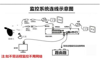 同轴监控怎么设置区域（同轴监控怎么设置区域限制）