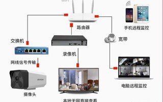 怎么连接外网远程监控（海康录像机两个网口怎么设置手机远程更快）