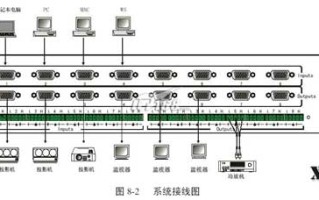 rgb转hdmi最佳方案，rgb矩阵和vga矩阵