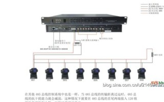 多个云台怎么控制