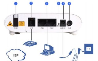 光猫和机房怎么交互，epon光猫设置教程
