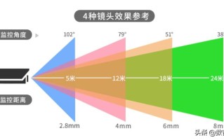 两个摄像头对照间距多少米合适，监控对照怎么安装的