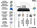 监控中心怎么控制（国家机房规范对消监控室的温度怎么规定的）