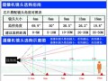 监控摄像头怎么调焦距，摄像头焦距怎么调试视频