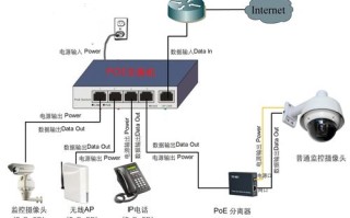 poe交换机怎么组网（poe交换机怎么串联和并联）