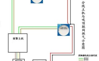 燃气探测器怎么预埋（燃气探测器怎么预埋线管）