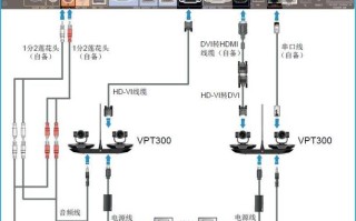 高清会议摄像机怎么用（te50高清会议终端连接步骤）