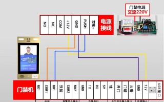 门禁系统应该怎样穿线？穿几根线，门禁控制器怎么穿线的