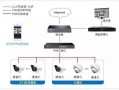 仓库没网络怎么装监控（仓库监控布线方案）