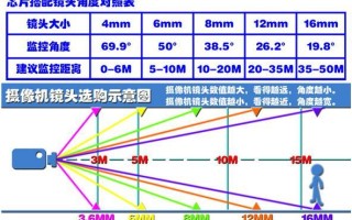 监控焦距是怎么回事（监控焦距什么意思）