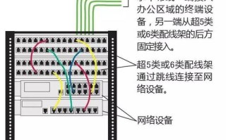 综合布线怎么选择缆线（综合布线怎么选择缆线型号）