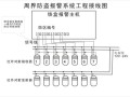 监控报警怎么分防区（监控报警怎么分防区和防盗区）