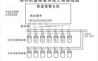 监控报警怎么分防区（监控报警怎么分防区和防盗区）