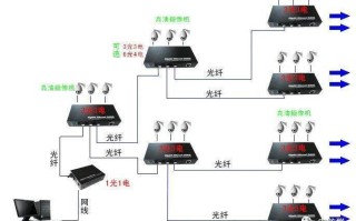 多个无线监控怎么连接，大面积监控怎么安装视频