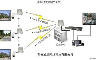 农村小区监控改造方案，小区监控工程怎么做的