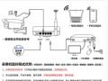 警视卫无线插卡摄像机怎么配置网络，监控器怎么配置网络连接