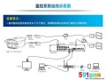 监控工程怎么接线（监控工程怎么接线图解）