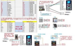 zkteco门禁怎么接网线（zkteco4.3寸触摸屏面部考勤机和门禁控制器怎么连接）