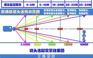 监控摄像头像素怎么选（摄像头分辨率区别）