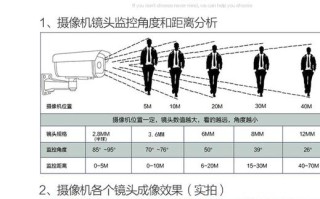 监控怎么设置清晰度（摄像头清晰度怎么选）