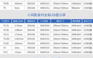 怎么分辨p2屏幕（怎么分辨p2屏幕大小）