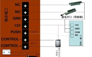 智能门禁停电时怎么办（智能门禁停电时怎么办理）