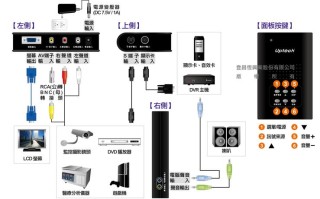 怎么把电视模式改成vga（怎么把电视模式改成监控视频）