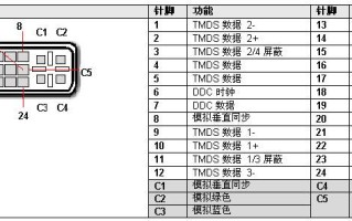 dvi图像调整怎么能（同步显示屏使用方法）