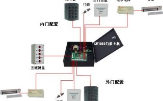 防尾随门内的线路怎么布置（防尾随门内的线路怎么布置图片）