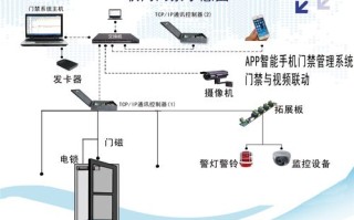 门禁系统怎么测试（检测门禁）