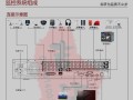 大华的服务器，解码器，NVR，DVR，监视器，之间怎么连接，hidvr怎么连接